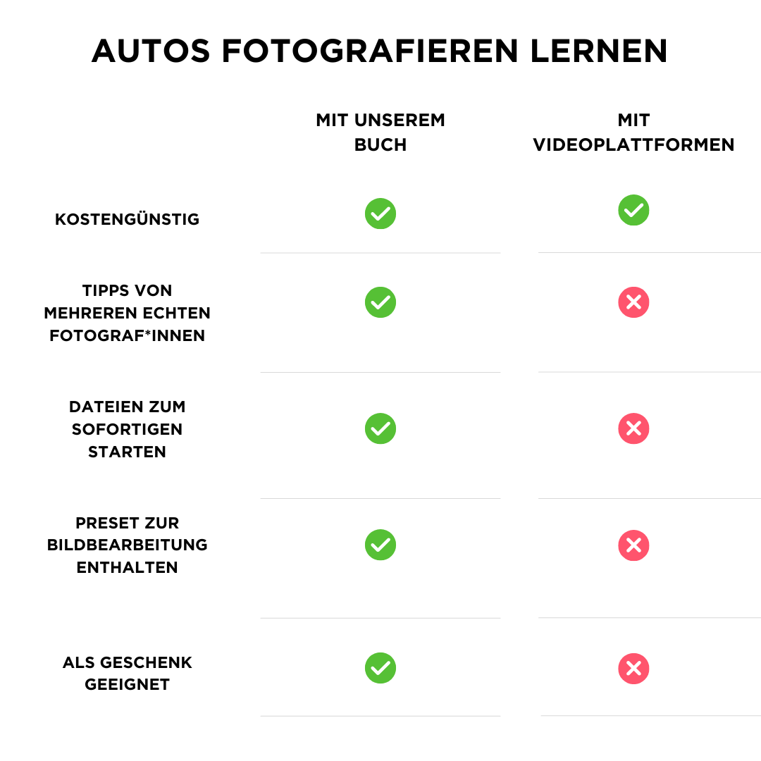 Buch - Autos fotografieren - Smartphone Version